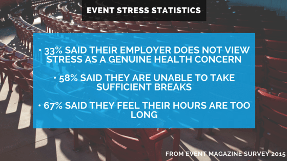 event professionals and stress statistics